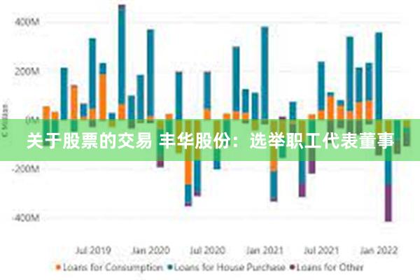 关于股票的交易 丰华股份：选举职工代表董事