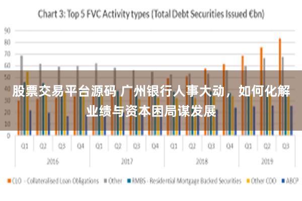 股票交易平台源码 广州银行人事大动，如何化解业绩与资本困局谋发展